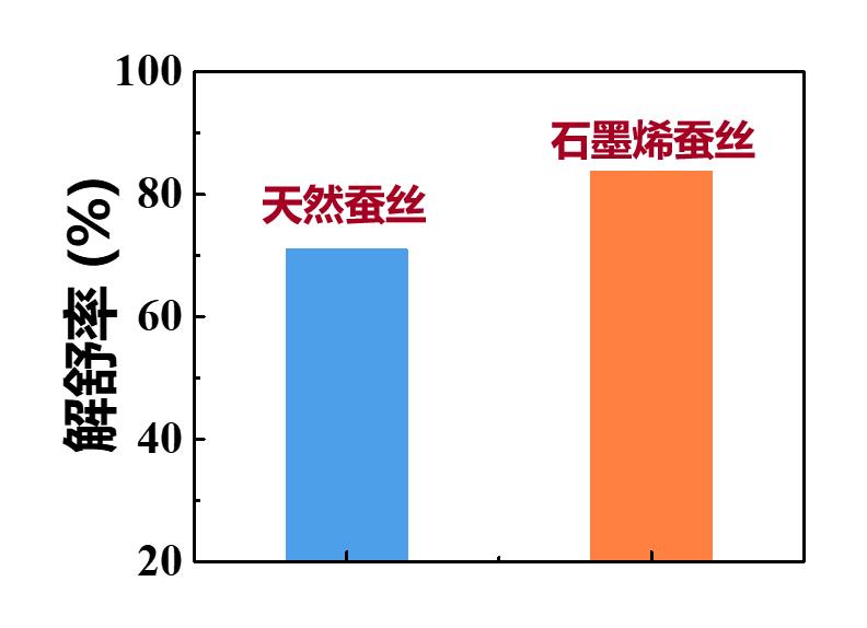 05喂食法制备石墨烯蚕丝纤维（房山放量生产）4.jpg