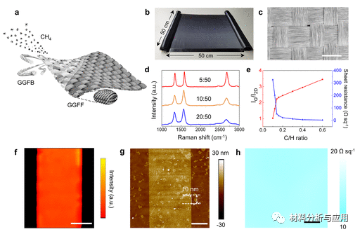 图1. 用CVD法制备GGFB和GGFF.png