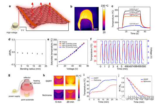图4. GGFF的红外电热性能.png